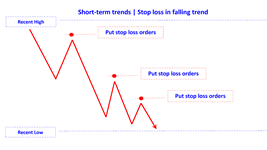 position stop loss in falling trend short en.png